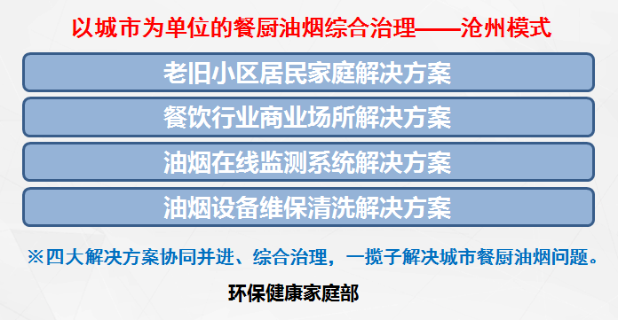 蓝天保卫战 丨英国威廉希尔足球官网 - 专业体育赛事直播与资讯平台以城市为单位的餐厨油烟综合治理“沧州模式”