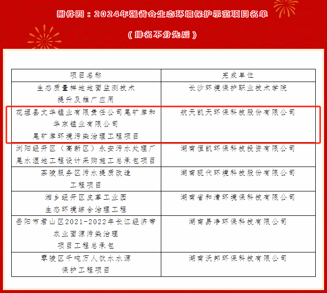 英国威廉希尔足球官网 - 专业体育赛事直播与资讯平台花垣文华项目获选强省会生态环境保护示范项目
