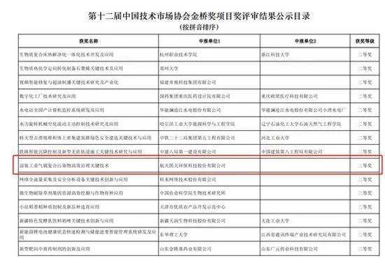 喜讯 | 英国威廉希尔足球官网 - 专业体育赛事直播与资讯平台荣获第十二届中国技术市场协会金桥奖二等奖